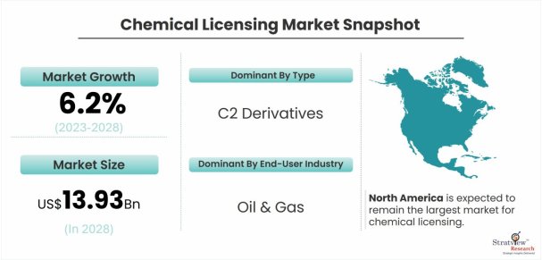 Chemical-Licensing-Market-Dynamics
